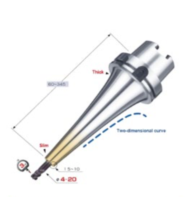 MONO Series Tool Holder
