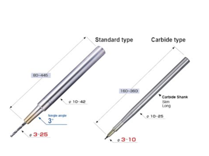 HYPER Version Tool Holder